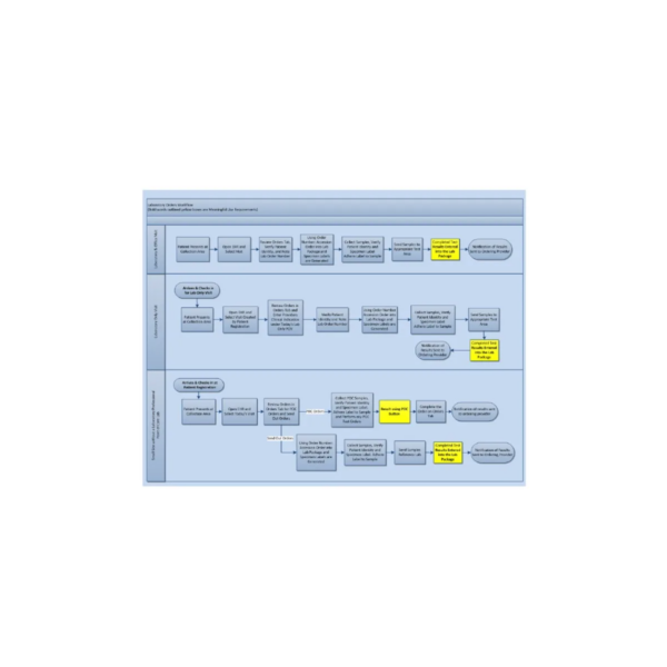 Digital Lab Workflow Planner