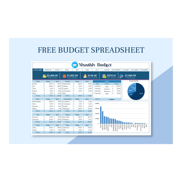 Research Budget Spreadsheet