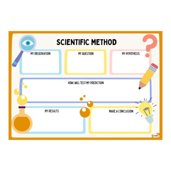 Scientific Planning Worksheet Bundle