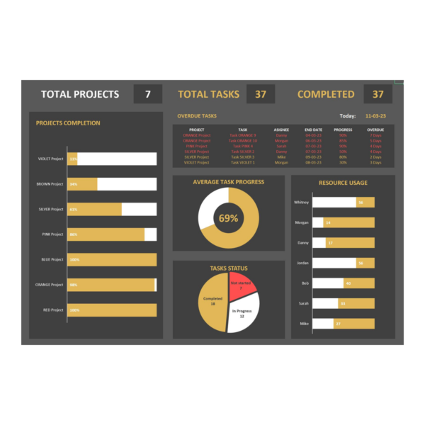 Research Metrics Dashboard
